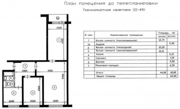 квартиры в зеленограде