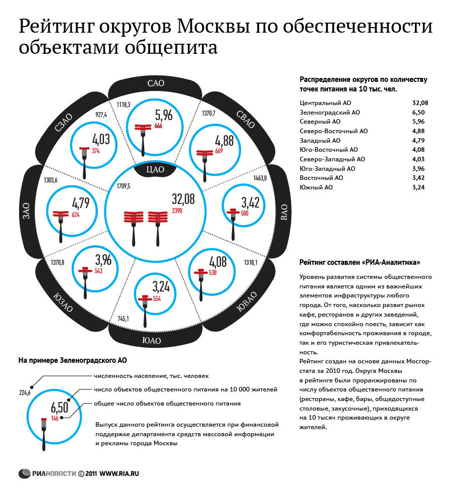 рейтинг